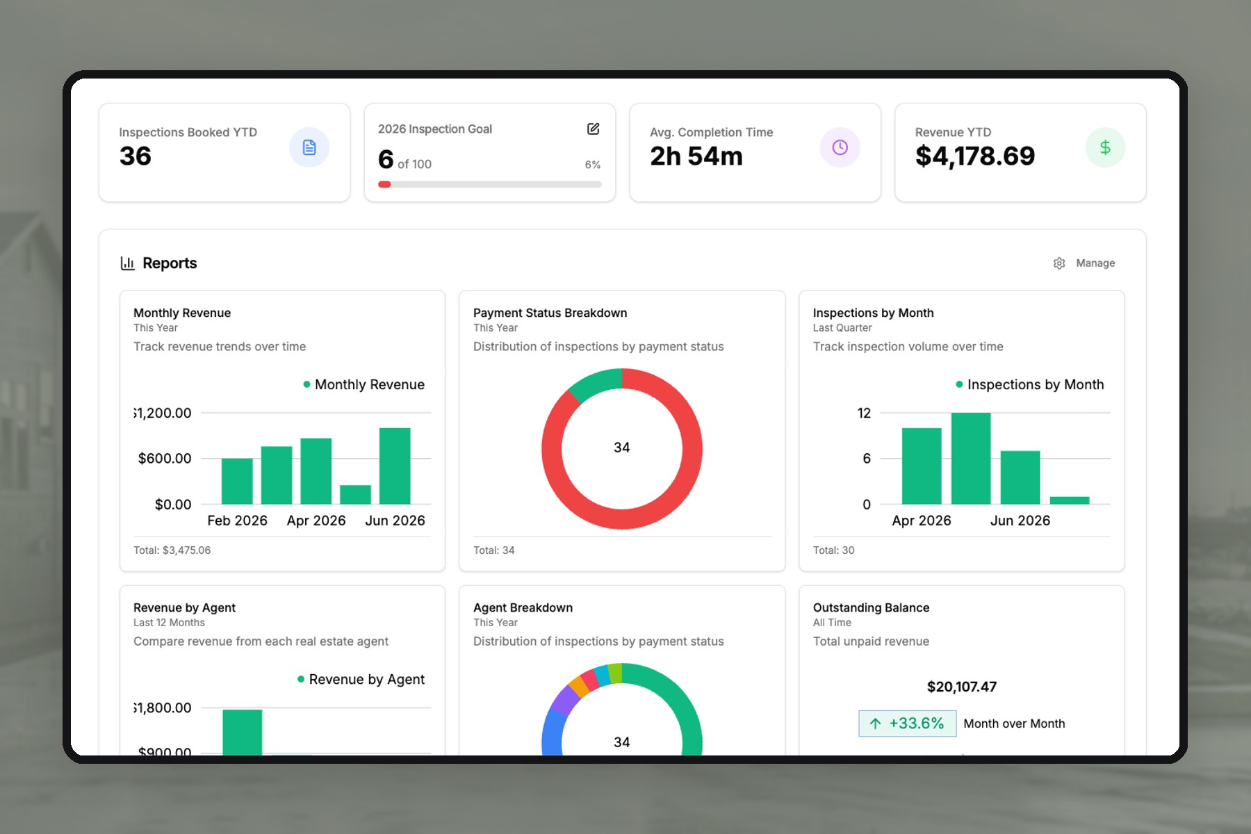 Your whole business at a glance