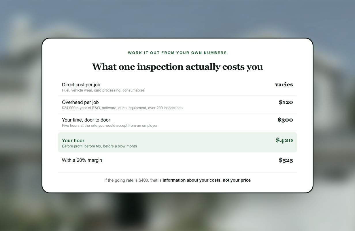 How Much Should a Home Inspector Charge?