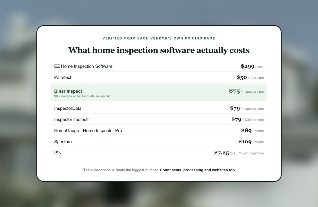 Home Inspection Software Cost 2026: Pricing Compared